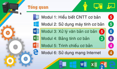 Tin hoc