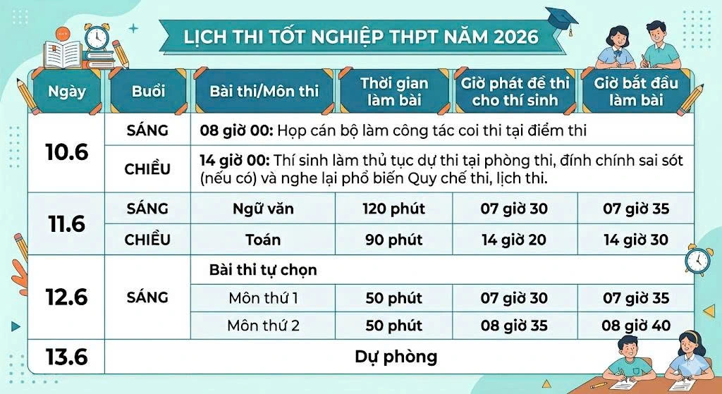 Công văn 1664/BGDĐT-QLCL hướng dẫn công tác kiểm tra Kỳ thi tốt nghiệp THPT năm 2026